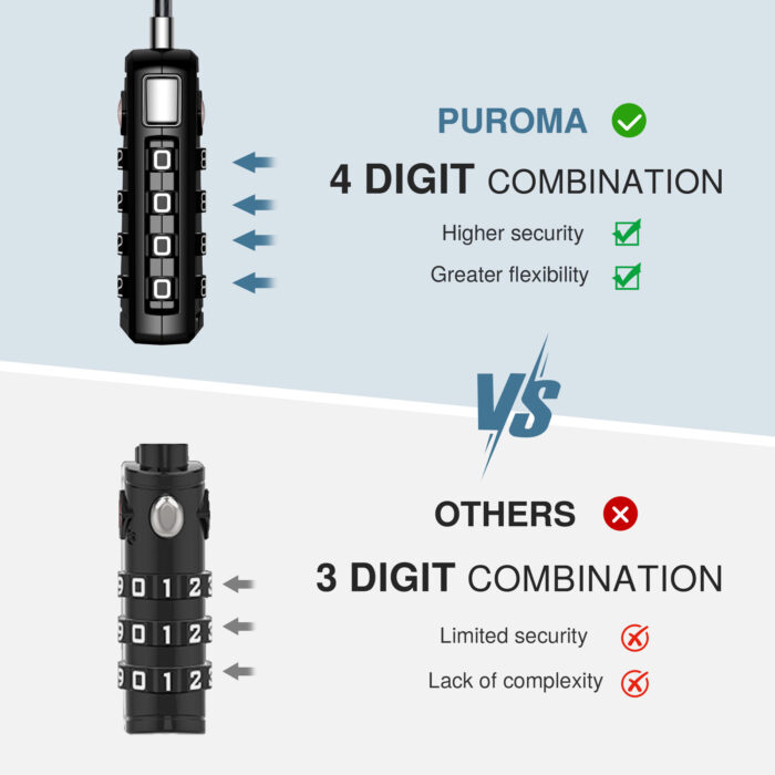 TSA Approved Luggage Travel Locks with Open Alert Indicator, 4 Digit Combination Resettable Code - Image 2